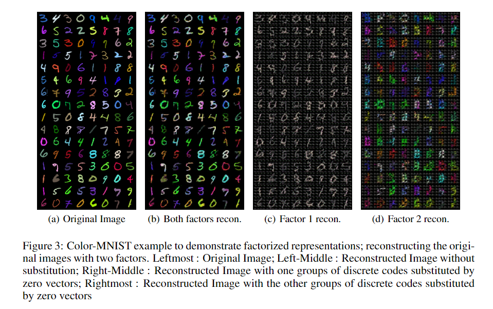 Color-MNIST